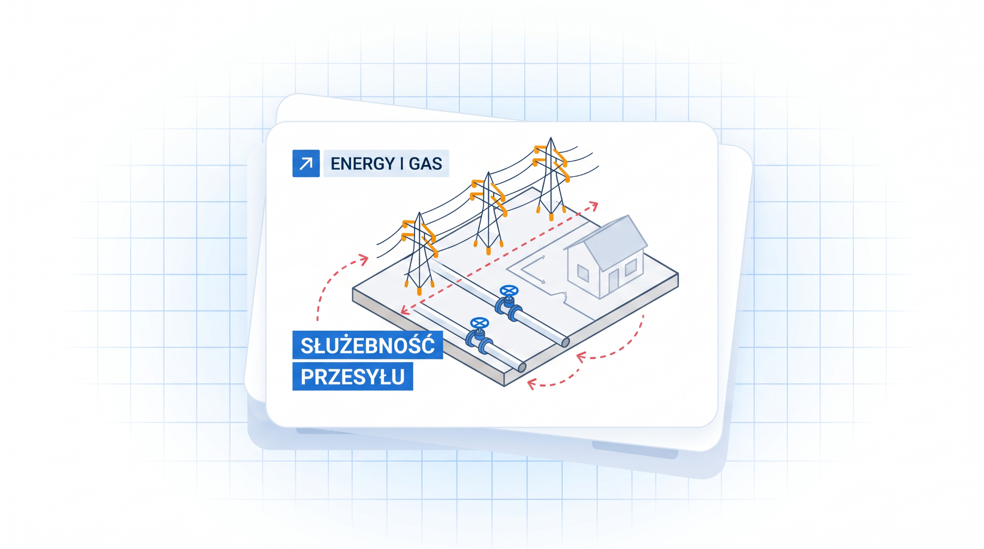 Służebność przesyłu